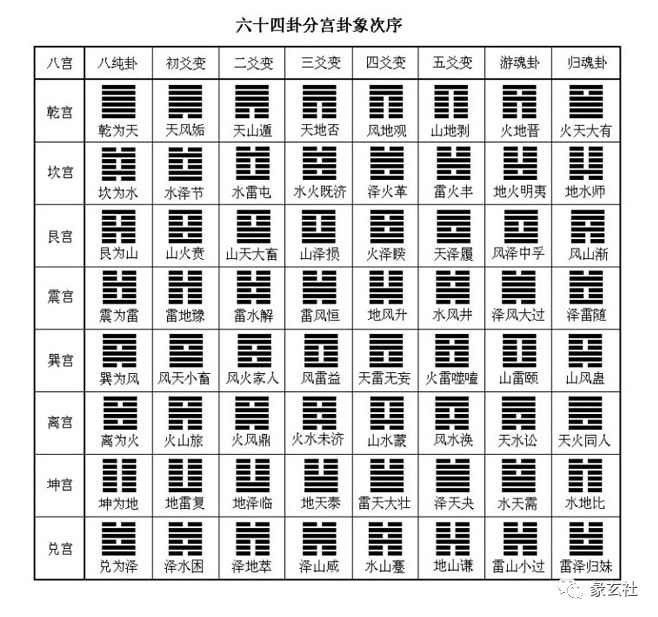 中国易经八卦起名大师谢咏-谈谈六爻的装卦方法