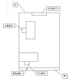 办公室财运风水位置