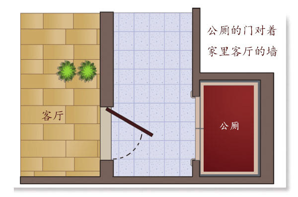 福窝：卫生间方位与风水常见问题解答