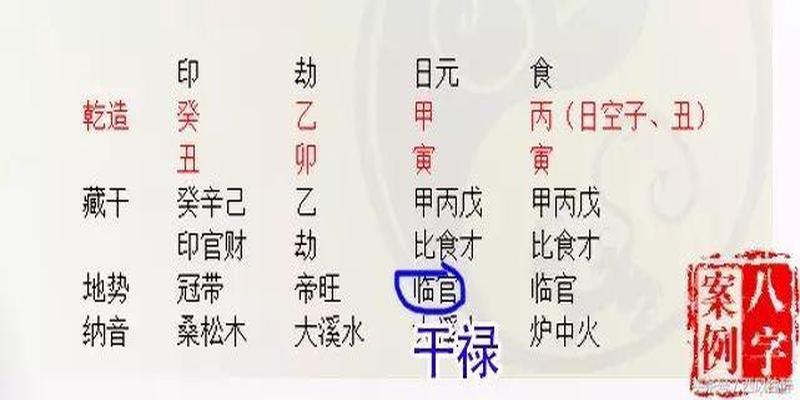 风水堂:如何分析一个八字