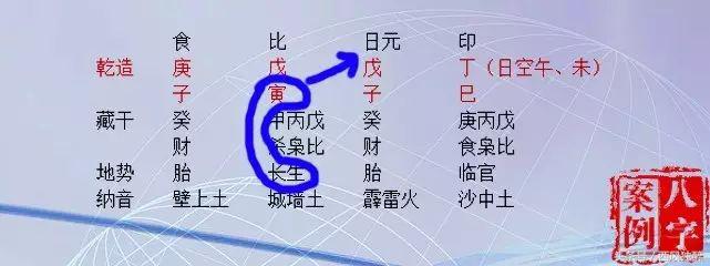 风水堂:如何分析一个八字