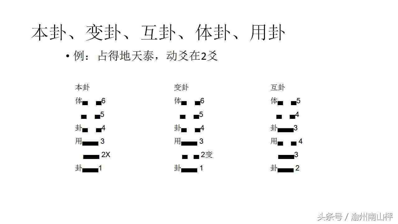 风水堂：梅花易数断卦技巧