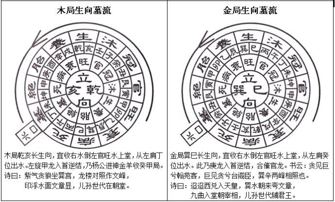 风水断法的根本实践与全面的学问