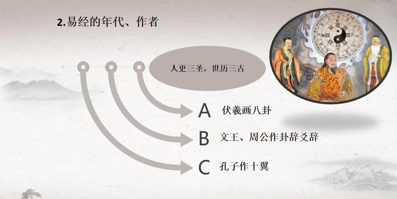 周玄的国学小课堂——《易经》的起源