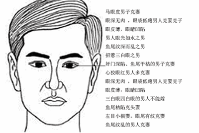 （李向东）手把手教你把男性看头，果断保藏潜力股