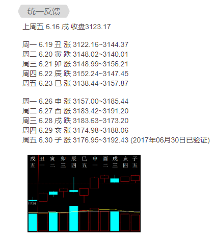 十二生肖小达人教你如何运用六爻炒股术！！