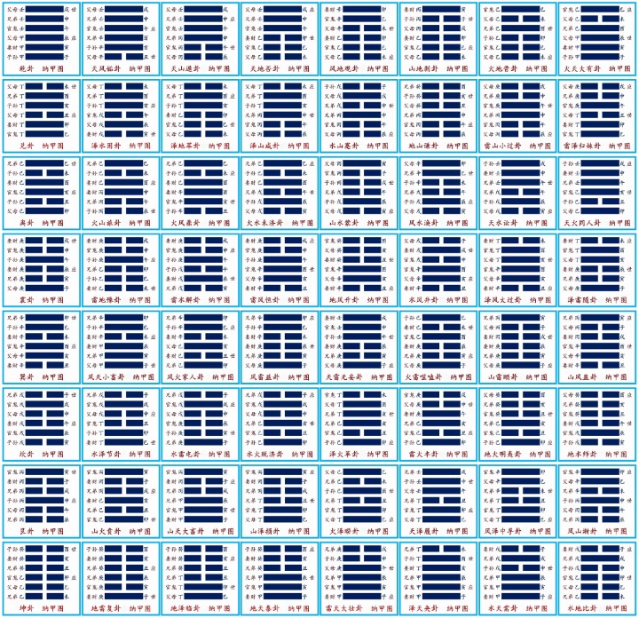 双色球中奖公式阴阳五行推算法周易预测学是一门信息科学