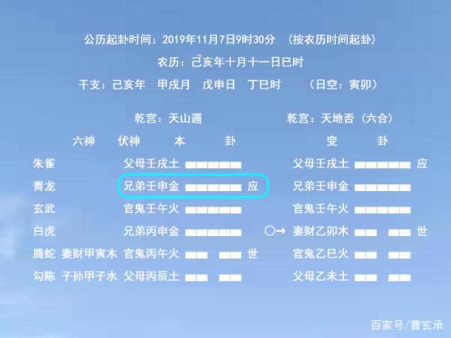 五行与六艾与易经预测数字彩票