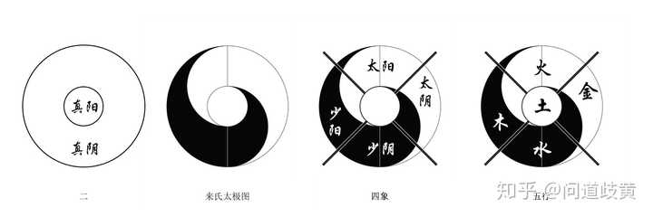 （李向东）中国天文学的五大误区！