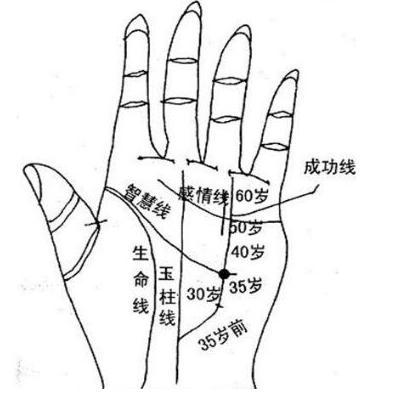 鬼谷子骨相学看手相 潇湘居士的相法书，你知道几个？！