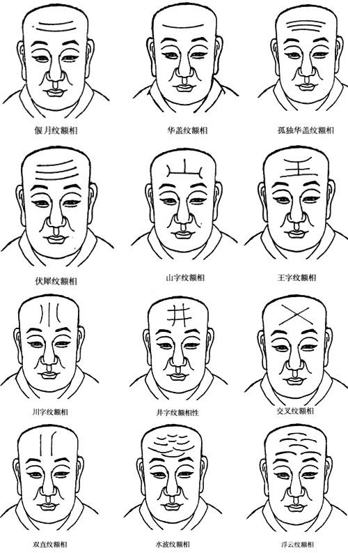 各种面相额纹图解及相理分析