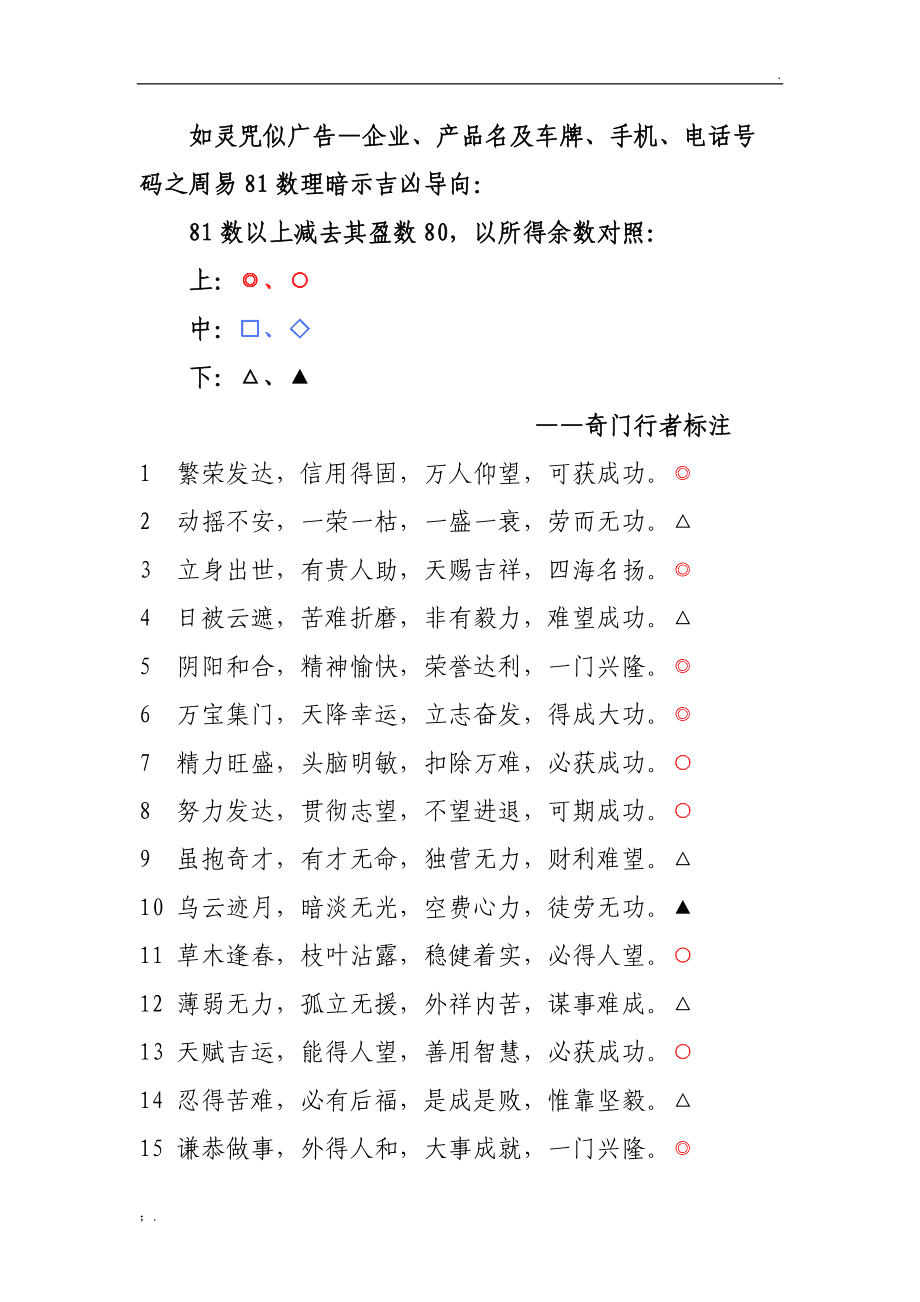 风水堂:如何通过周易测试公司名称的吉凶