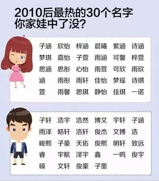 （李向东）取名字的正确打开方式，你知道吗？