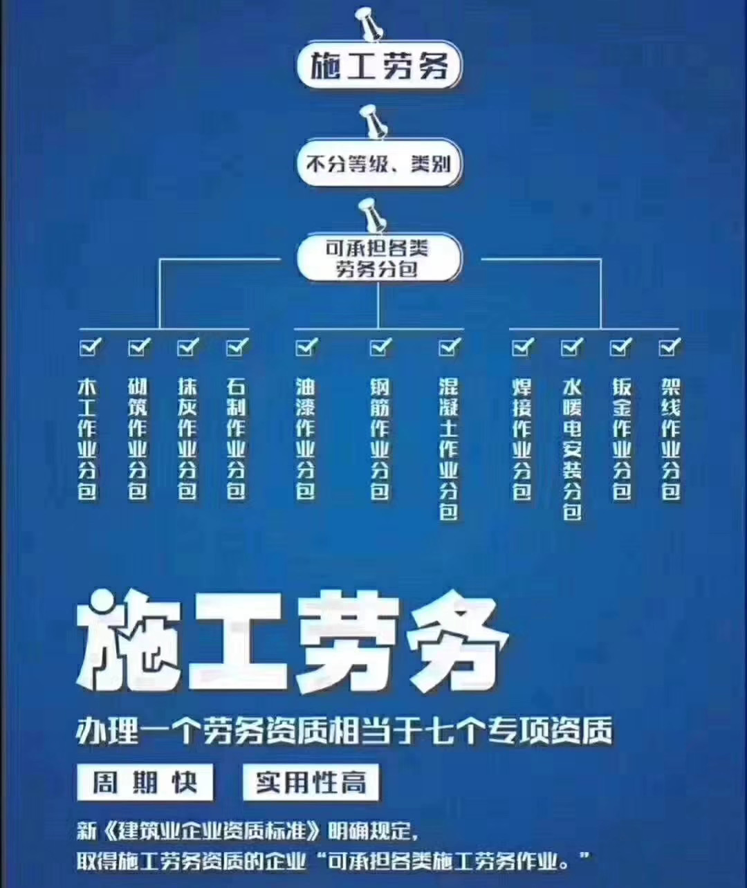 建筑工程劳务企业名字推荐大全，不妨瞧下！