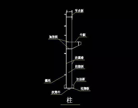 钢构造公司起名大全（530个）▎公司名称的分类