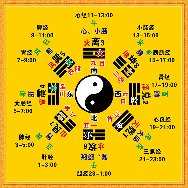 每个卦都有详细的解说更容易掌握和理解说本书