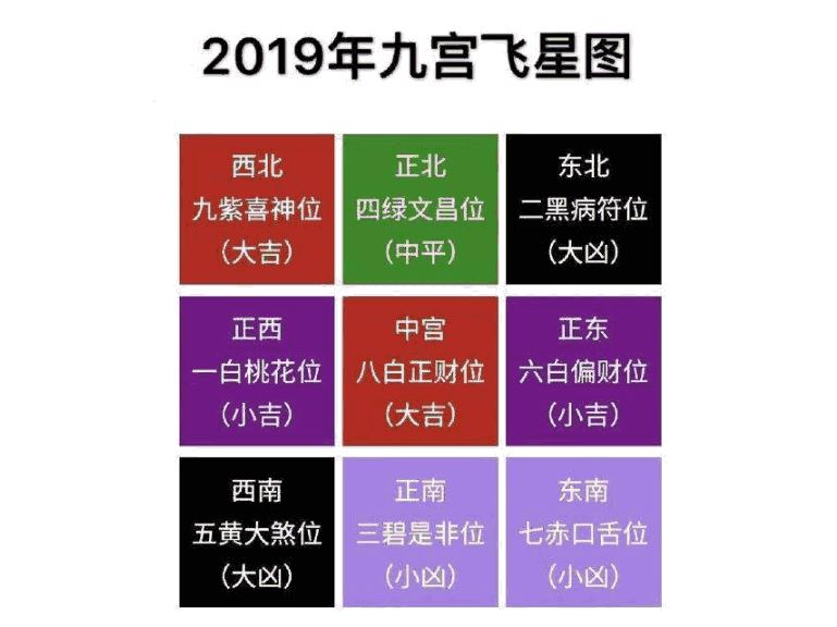 盲派八字命理：家内家外是一个重要的概念