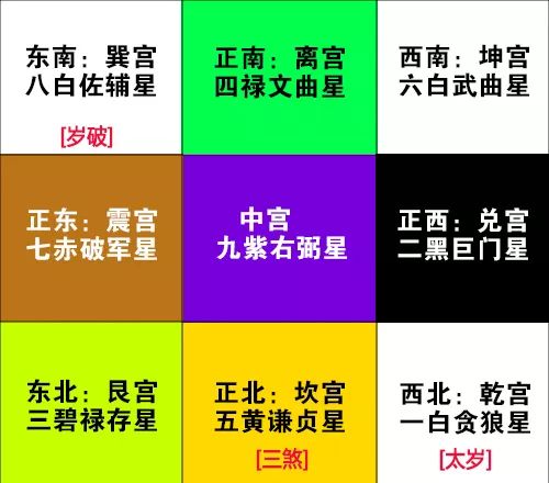 80年属猴的人适合住哪楼？有你吗？