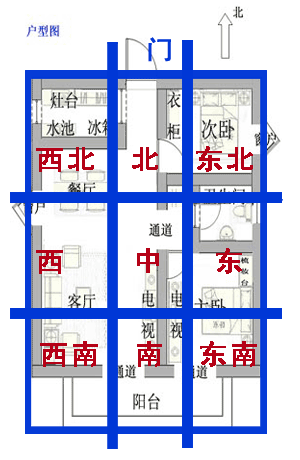 教你情侣利用风水化解吵架，如何化解夫妻经常吵架