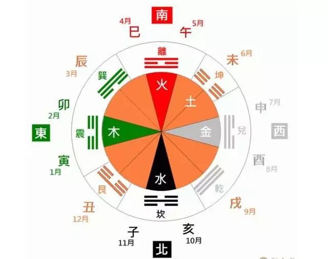 风水堂：梅花易数,怎么算动爻