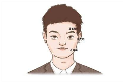 男人额头横纹面相分析