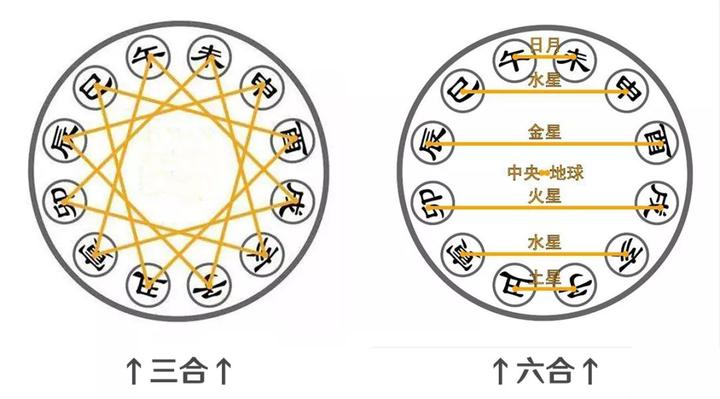 十二生肖文化里的合与忌，你知道吗？