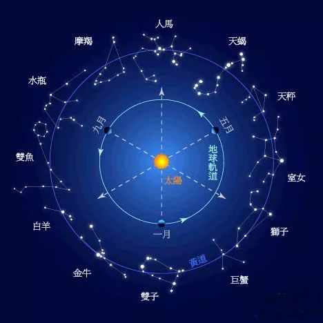 风水堂：正确的易理真正之“风水学”