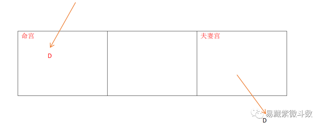 易藏紫微斗数旨在传播易学难忘值得收藏的斗数知识