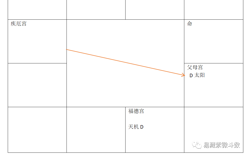 易藏紫微斗数旨在传播易学难忘值得收藏的斗数知识