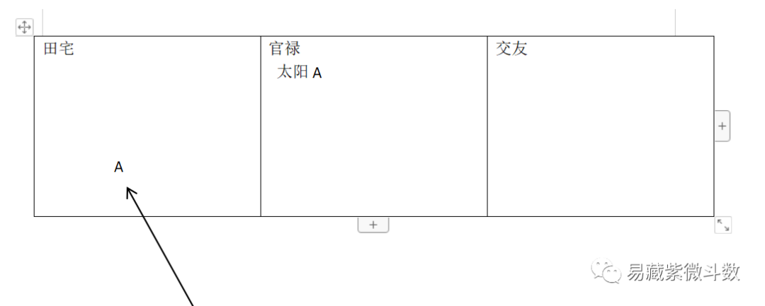 易藏紫微斗数旨在传播易学难忘值得收藏的斗数知识