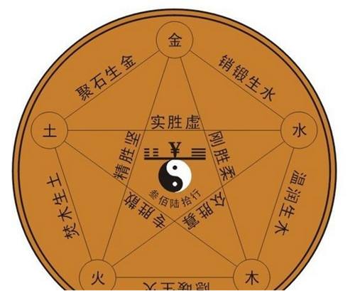 易藏紫微斗数旨在传播易学难忘值得收藏的斗数知识