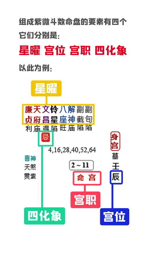 为何很多高人不敢说紫微星