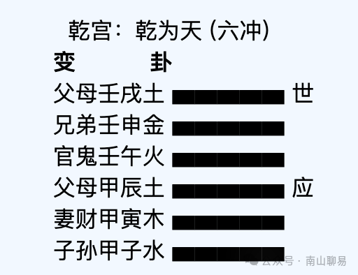 刘汶德：《六爻卦技诀窍》揭示六爻的奥秘