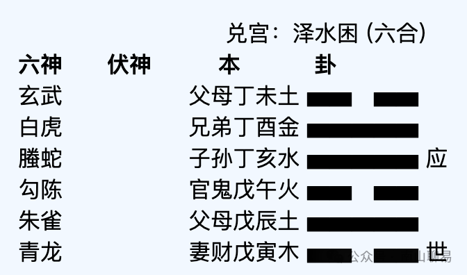 刘汶德：《六爻卦技诀窍》揭示六爻的奥秘