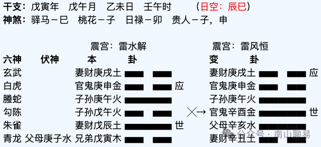 刘汶德：《六爻卦技诀窍》揭示六爻的奥秘