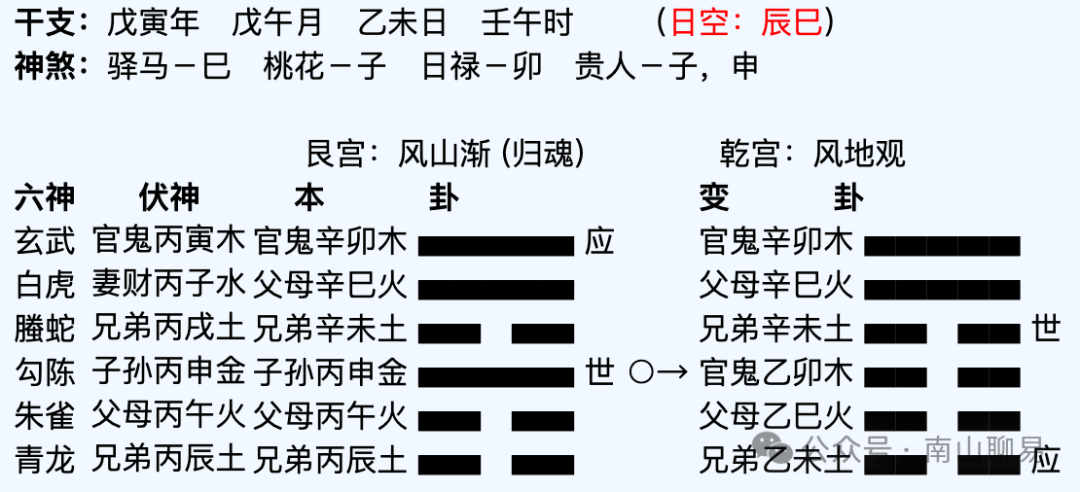 刘汶德：《六爻卦技诀窍》揭示六爻的奥秘