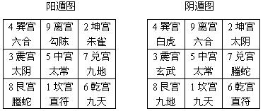 阴盘遁甲奇门风水秘法_奇门九神象意_奇门遁甲开门象意