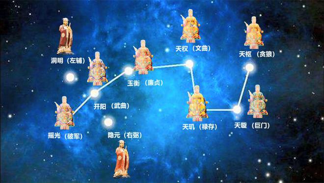 奇门遁甲中的九星指的是什么?