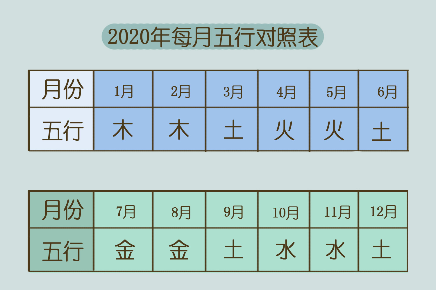 八字喜土取名用什么字公司名字？家姓名分析