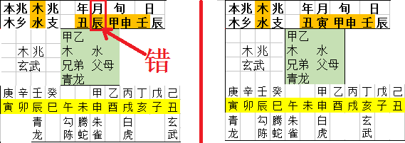 （李向东）行神排法推行六神法而缺“勾陈”正月在何