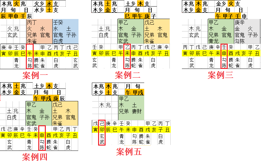 （李向东）行神排法推行六神法而缺“勾陈”正月在何