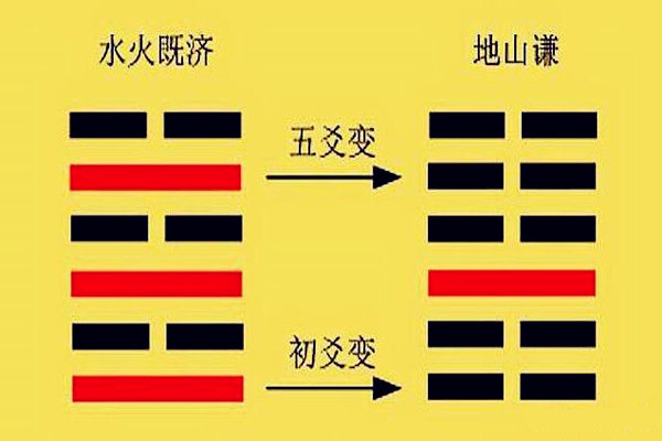 慈世堂：厨房风水方位吉凶图