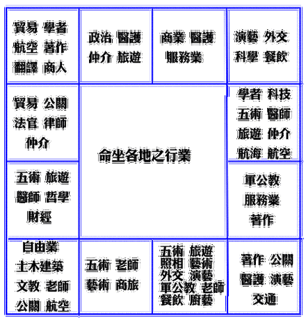 紫微斗数福德宫怎么看？一文详解福德宫的含义