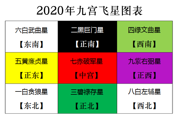 奇门风水布局指南：旺财旺丁、健康平安的家居风水秘籍