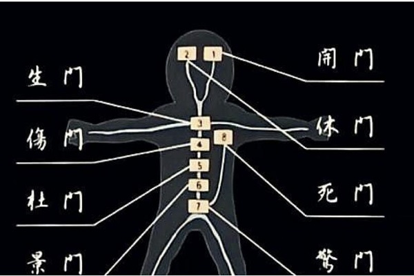 奇门遁甲：探秘八神、九星、八门的神秘体系与象意详解