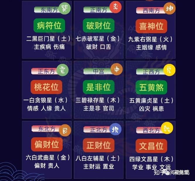 紫微斗数庚干四化：太阳化禄、武曲化权、太阴化科、天同化忌的影响解析