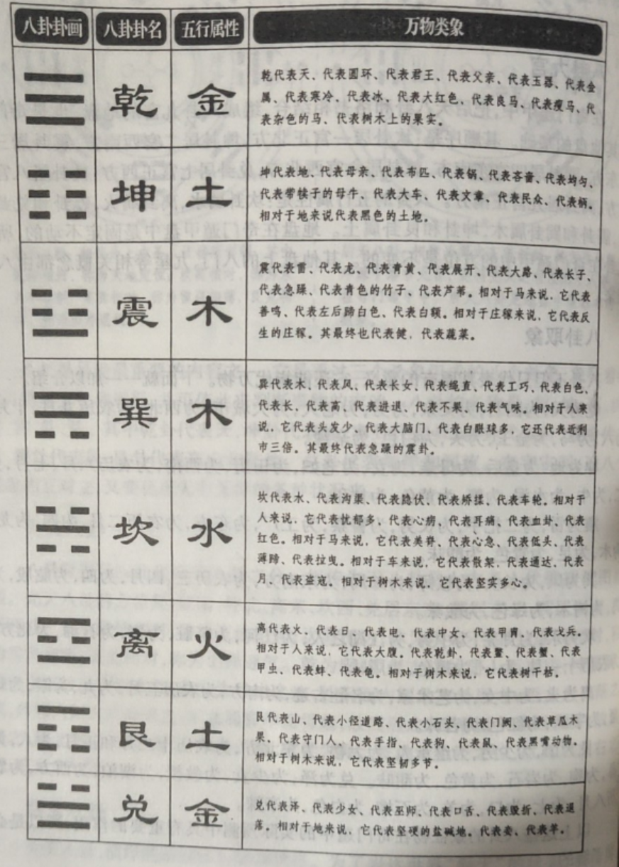 奇门遁甲基础概念解析：八卦、八门、九星、八神和三奇六仪