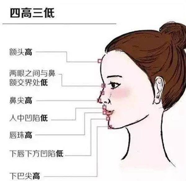 相由心生：探究面相与基因、性格、命运的关系