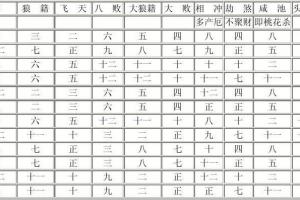 八字神煞大全列表(1)