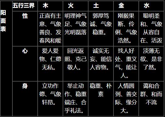 奇门遁甲八门旺相休囚死表及规则解析